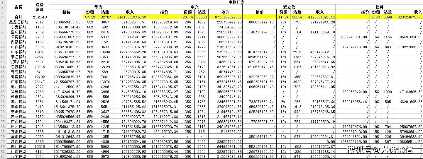 中国移动5G二期收藏完成来看看哪个