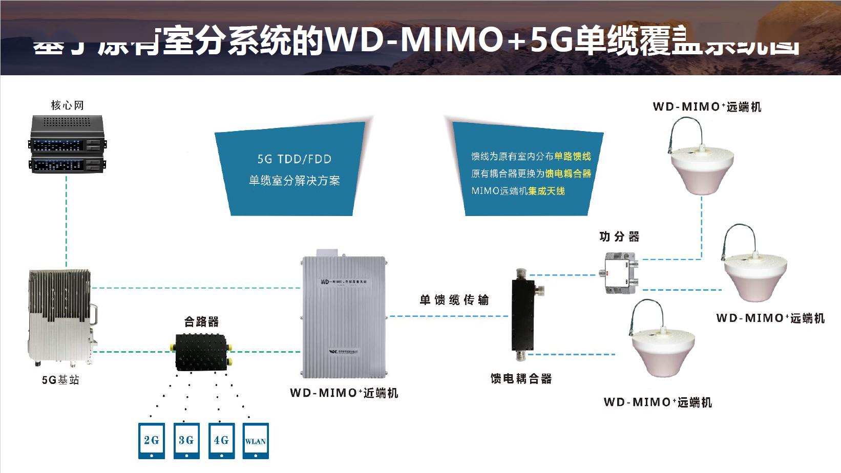 瞄准5G空间划分十亿个市场“纯技术”解决了运营商的成本问题